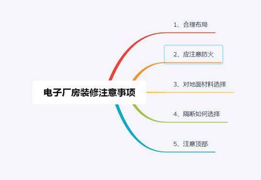 工廠裝修，需要提前預(yù)備的事情